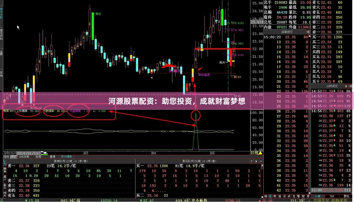 河源股票配资：助您投资，成就财富梦想