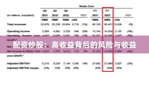配资炒股：高收益背后的风险与收益