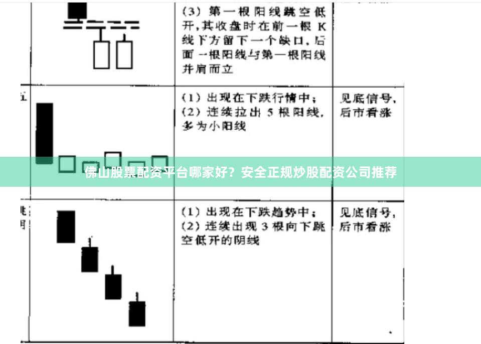佛山股票配资平台哪家好？安全正规炒股配资公司推荐